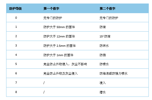 空壓機(jī)用永磁電機(jī)到底有沒有退磁的風(fēng)險(xiǎn)？