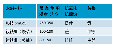 空壓機(jī)用永磁電機(jī)到底有沒有退磁的風(fēng)險(xiǎn)？