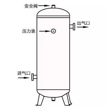 儲(chǔ)氣罐